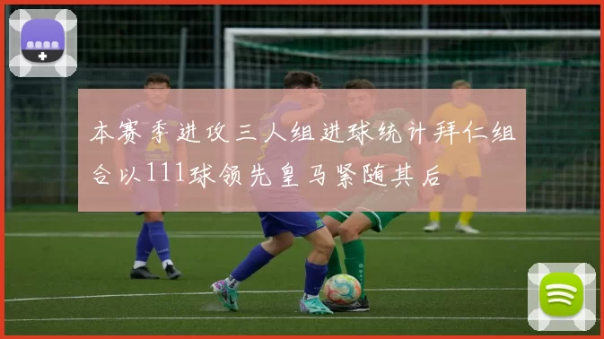 本赛季进攻三人组进球统计拜仁组合以111球领先皇马紧随其后